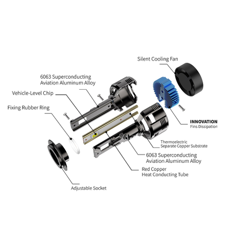Faro LED autom&aacute;tico de alta potencia para H1 H3 H4 H7 H11 Dimensi&oacute;n